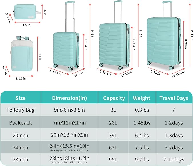 5-Piece Lightweight Luggage - Image 2