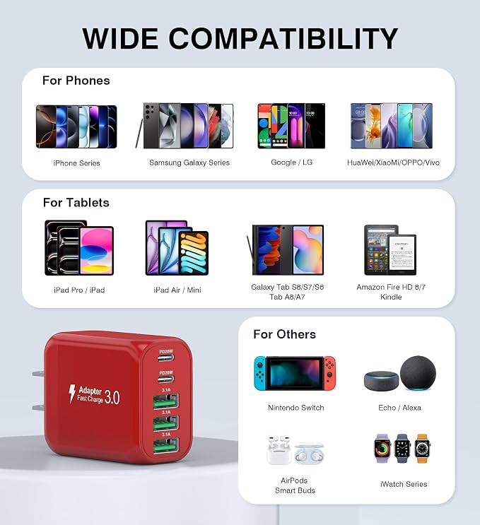 50W USB C Wall Charger, Samsung Galaxy - Image 5