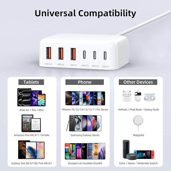 USB C Charger Block, 100W GaN 6 Port PD USB C QC USB A Wall Charger Adapter - Image 2