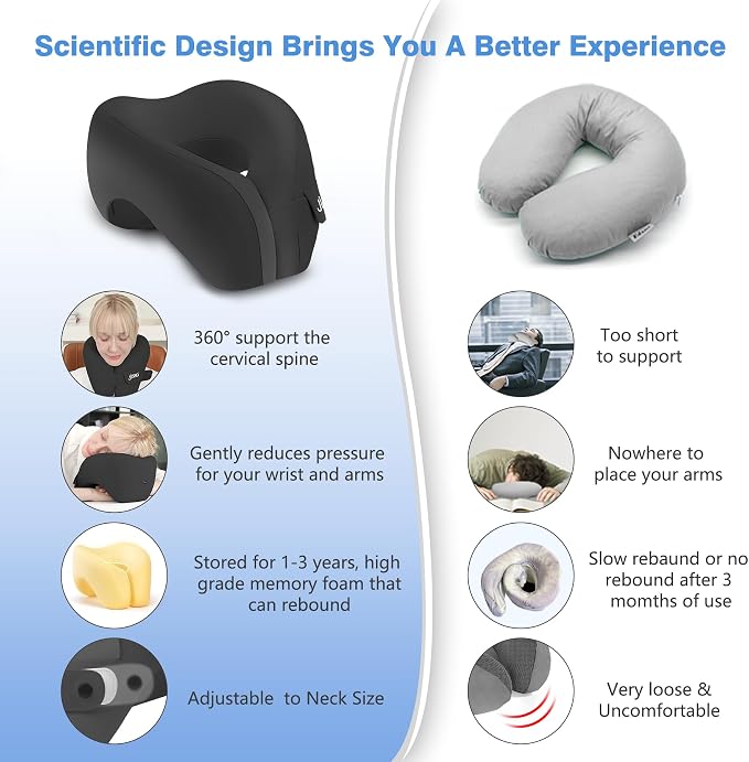 Travel Neck Pillow, Advanced Neck Support - Image 8