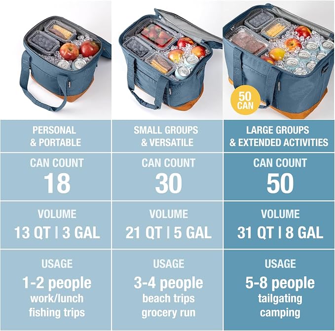 CleverMade Collapsible Insulated Cooler Bag – Leakproof Soft Folding Cooler - Image 9
