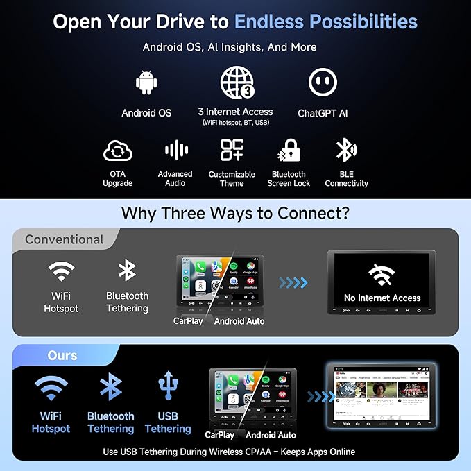 Double-DIN Car Stereo 9 Inch Android Car Radio, Wireless CarPlay&Android Auto - Image 3