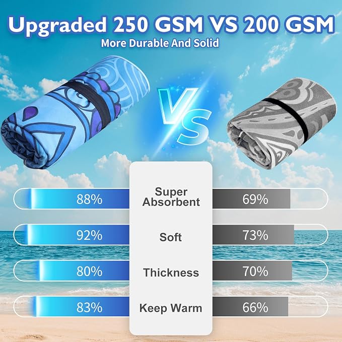 Beach Towels Oversized - Image 3