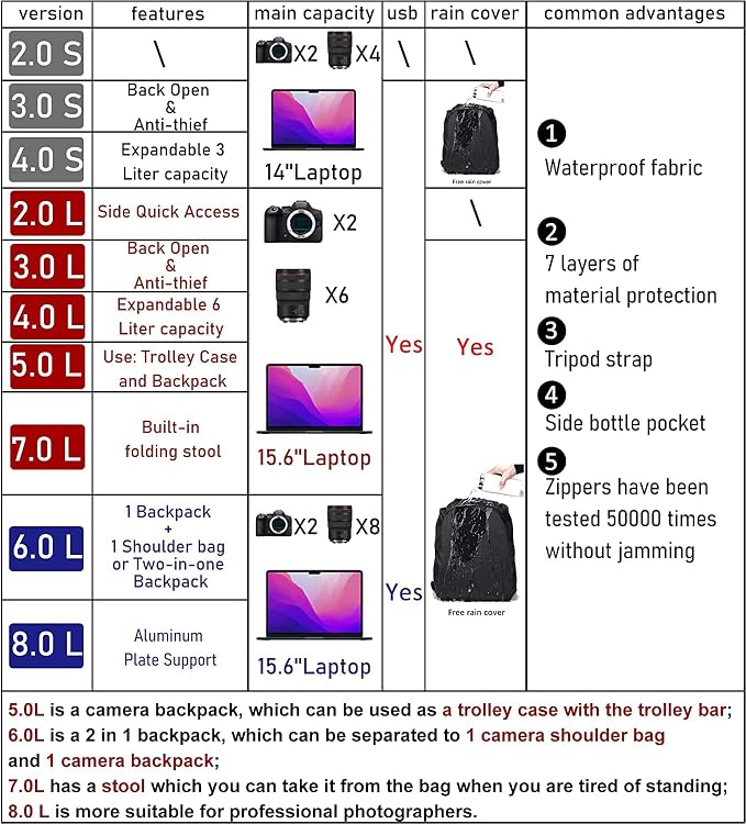 Cwatcun Camera Backpack Professional Camera Bag - Image 2