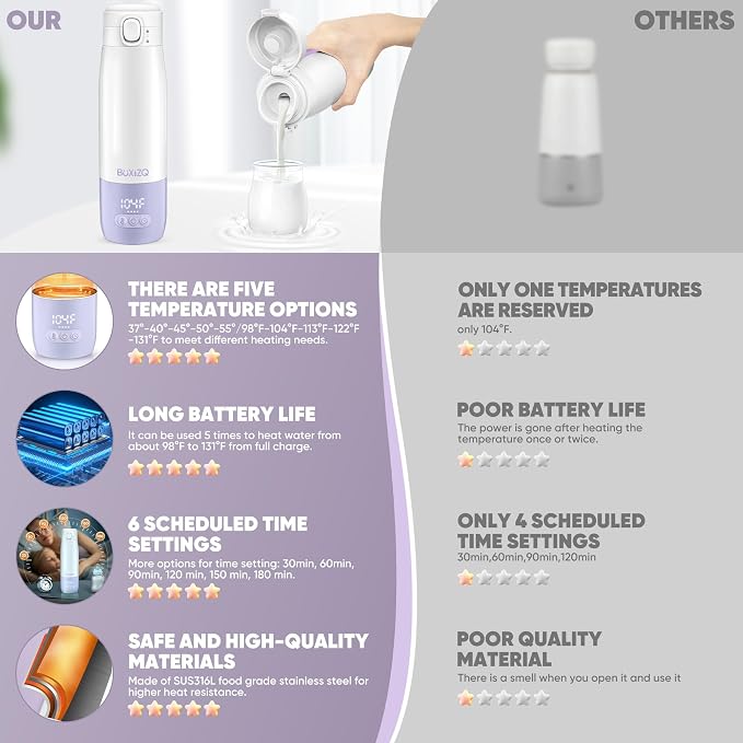 Portable Bottle Warmer for Travel, Portable Milk Warmer for Baby-12oz Ceramic - Image 2