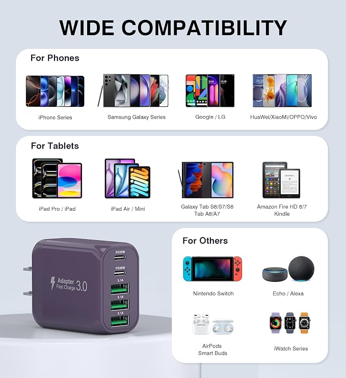 50W 2-Pack USB C Wall Charger Block, 5-Port C Charger Fast Charging Block PD - Image 5