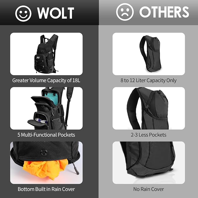WOLT Hydration Backpack 18L Hiking Water Backpack - Image 7