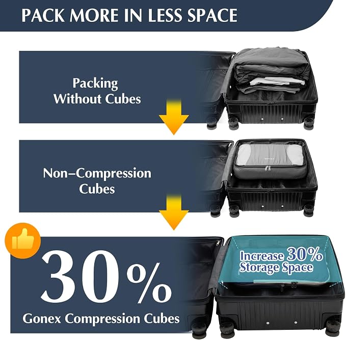 Gonex Compression Packing Cubes - Image 3