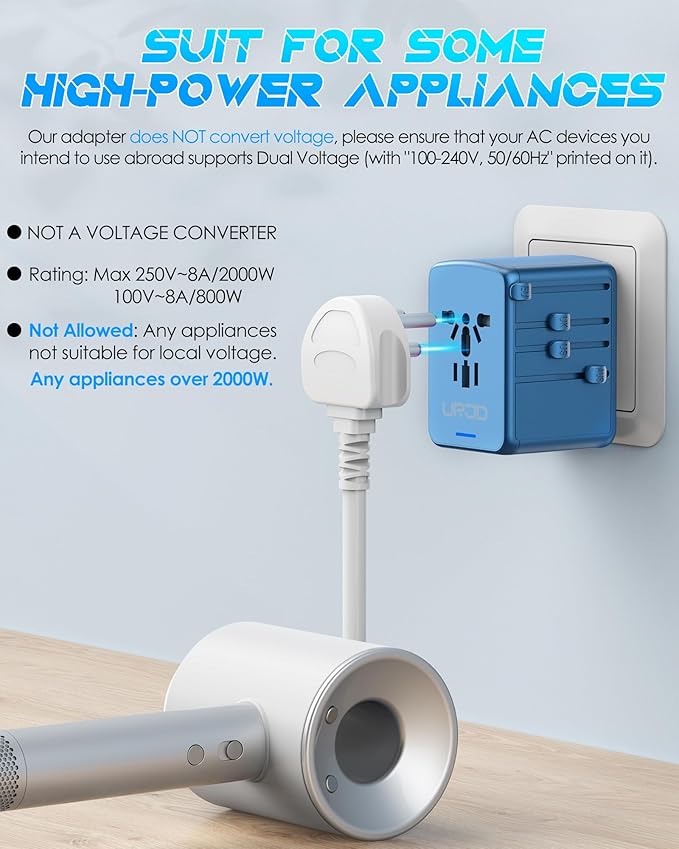 Universal Travel Adapter Offers 6.0A 3X 3.0A USB-C Ports, 2X 2.4A USB-A Ports - Image 4