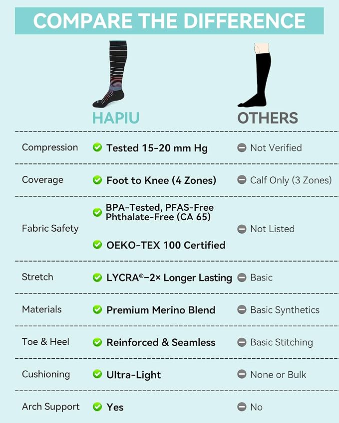 HAPIU Merino Wool Soft Compression Socks - Image 5
