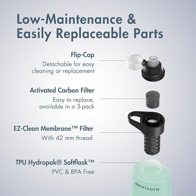 Katadyn BeFree 1.0L Ultralight Collapsible Water Filter Bottle - Image 5