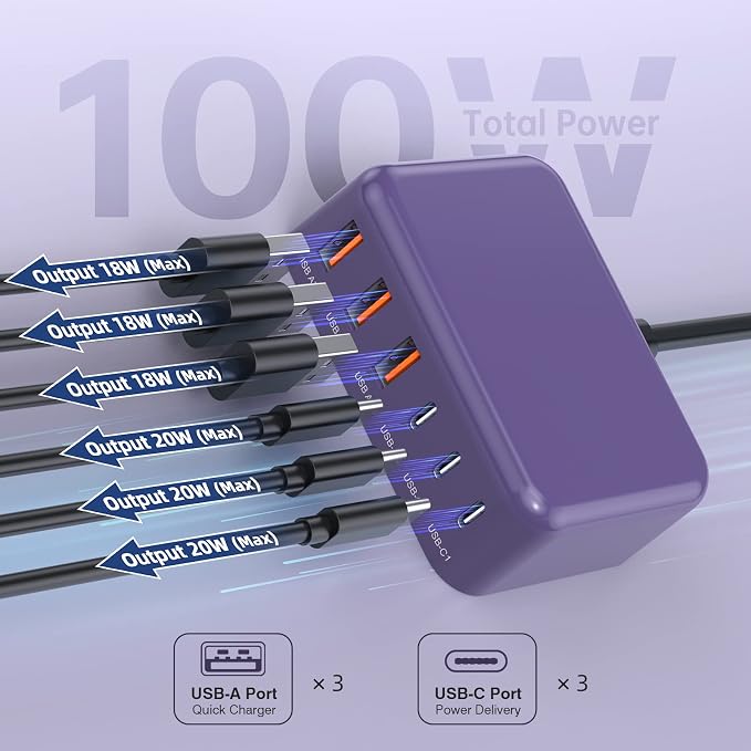 USB C Charger Block, 100W GaN 6 Port PD USB C QC USB A Wall Charger Adapter - Image 7