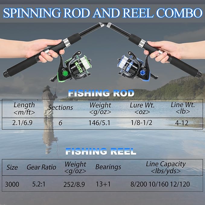 Fishing Rod, Pre-Loaded Spinning Reel Combo, Fishing Pole - Image 7