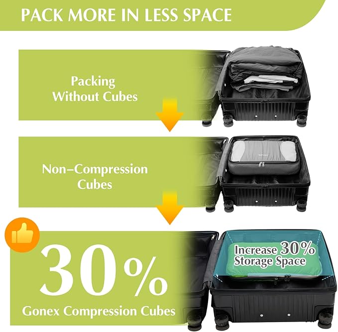 Gonex Compression Packing Cubes - Image 3