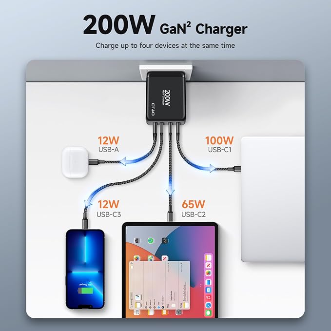 200W USB C Charger Block, 4 Ports GaN Fast Charging Station Wall Charger - Image 8