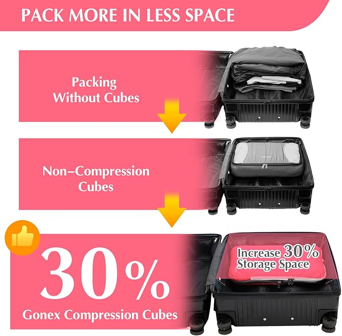 Gonex Compression Packing Cubes - Image 3