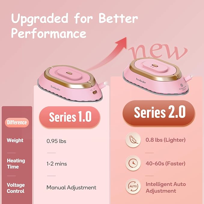 Newbealer Travel Iron with Global Voltage, 100-240V Mini Dry Iron - Image 4