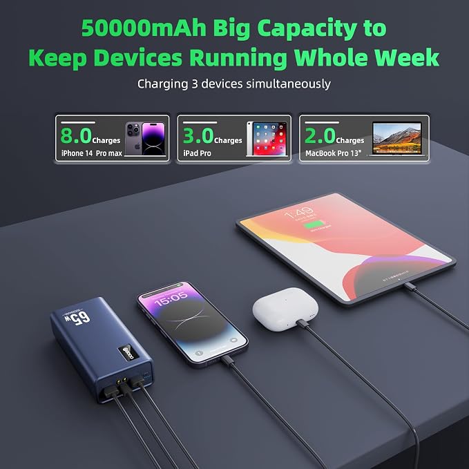 Power Bank Fast Charging 50000mAh, 65W Laptop Portable Charger USB C Compatible - Image 3