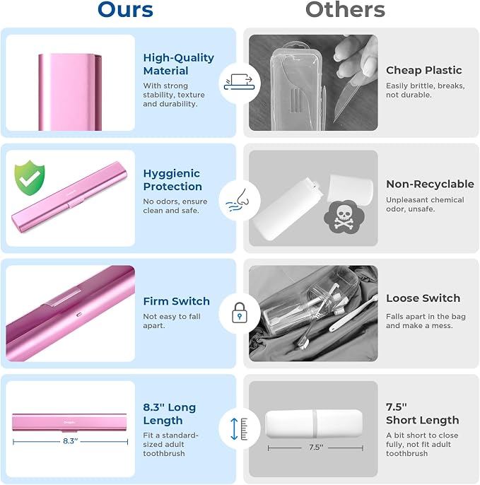 Aluminum Toothbrush Travel Case, Portable Travel Toothbrush Holder, Durable - Image 3