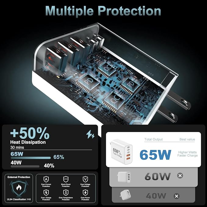USB C Charger Block - Image 4