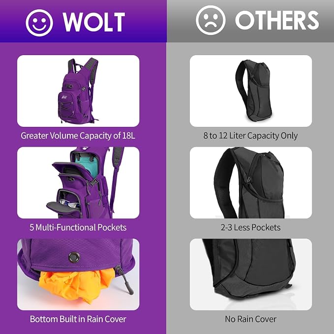 WOLT Hydration Backpack 18L Hiking Water Backpack - Image 7