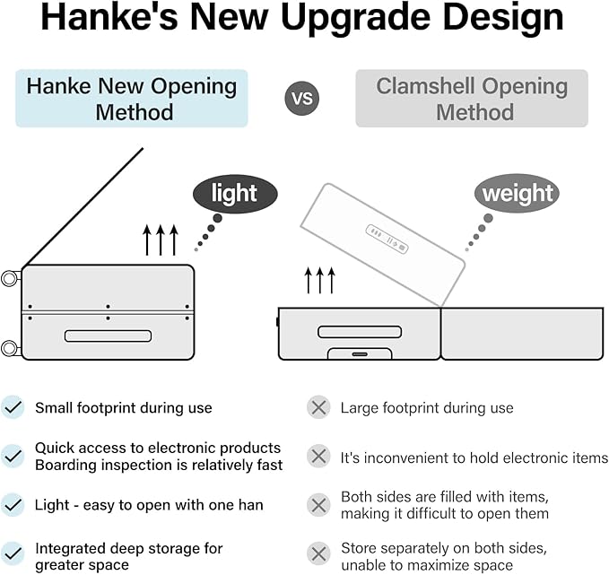 Hanke 20 Inch Carry On Luggage Hard Shell Suitcases - Image 2