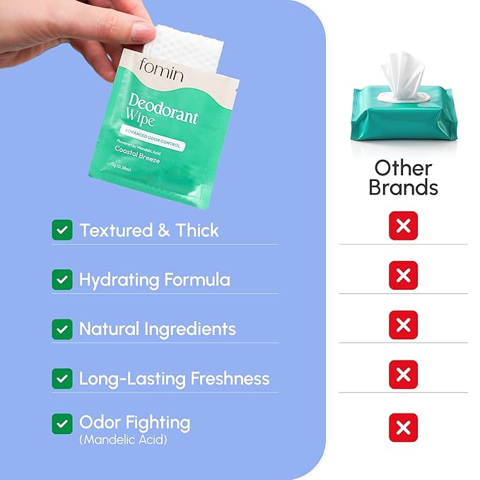FOMIN Acidified Travel Deodorant Wipes - Image 2