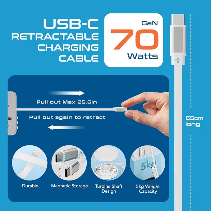 Ceptics GAN 70W Universal Travel Adapter - Image 3