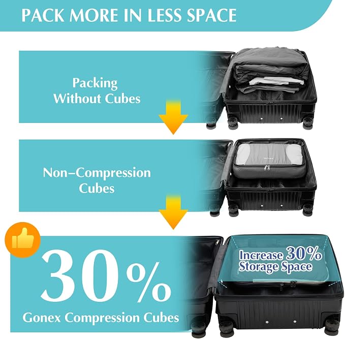 Gonex Compression Packing Cubes - Image 3