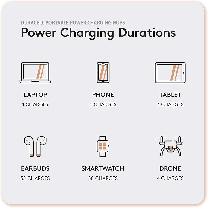 Duracell M150 Portable Charging Hub – 150W Charger - Image 4