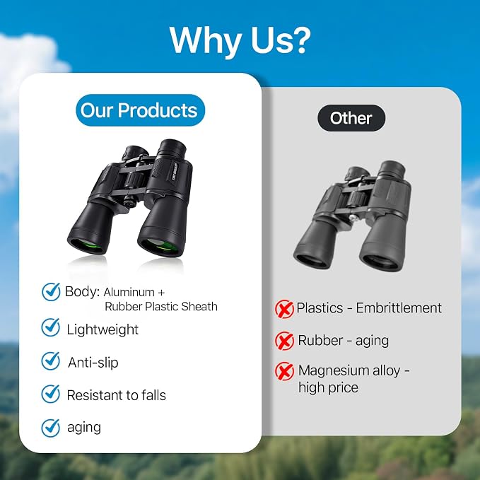 20x50 High Power Binoculars for Bird Watching 28mm Large Eyepiece Life - Image 8