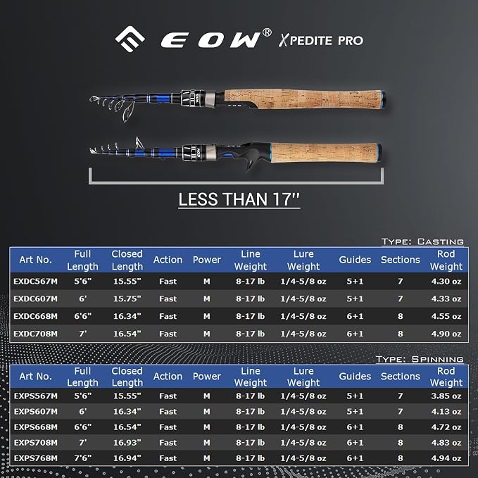 EOW XPEDITE PRO Portable Telescopic Casting and Spinning Fishing Rods, 24T - Image 3