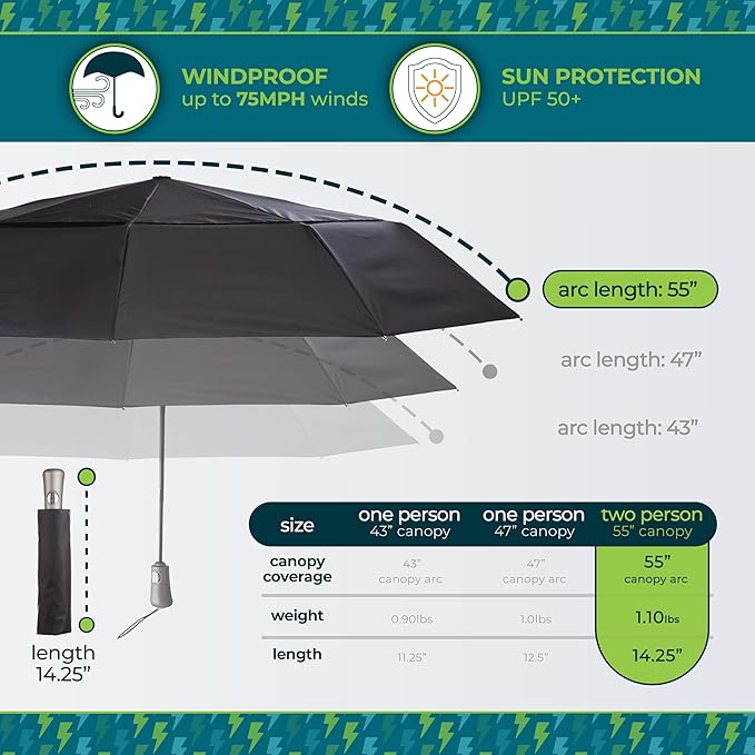 totes Men's and Women's Ultimate Folding Umbrella - Image 5
