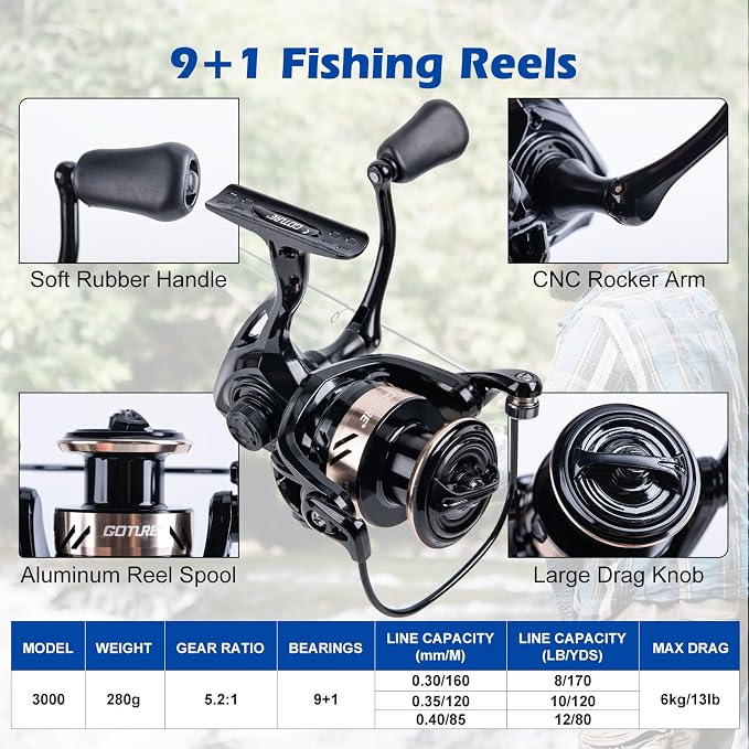 Goture Fishing Rod and Reel Combo - Image 4