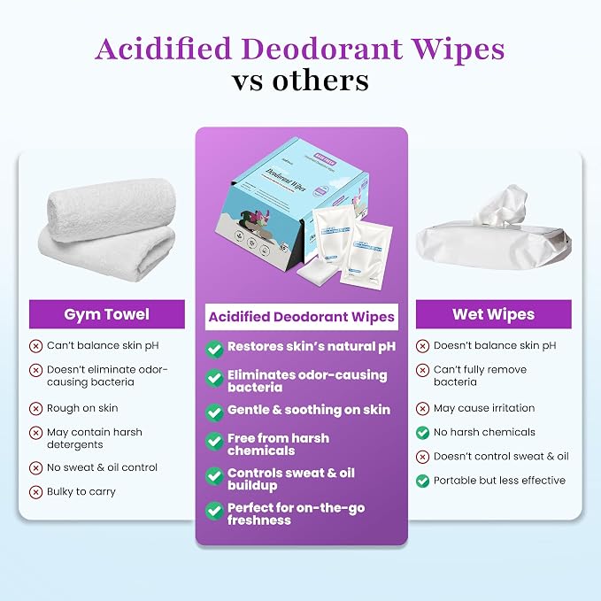Zero Trace Travel Deodorant Wipes - Image 6