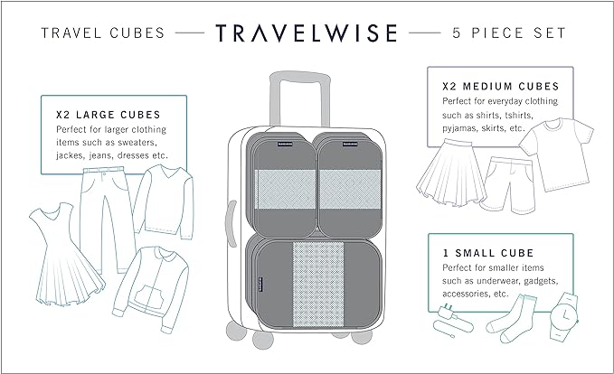 TravelWise Packing Cube System - Image 2