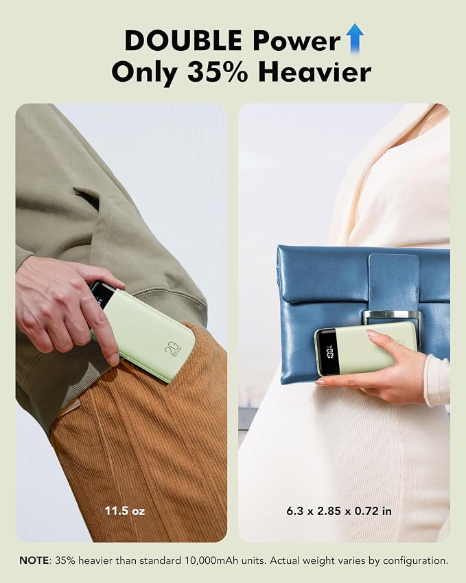 charmast 20000mAh Portable Charger - Image 4