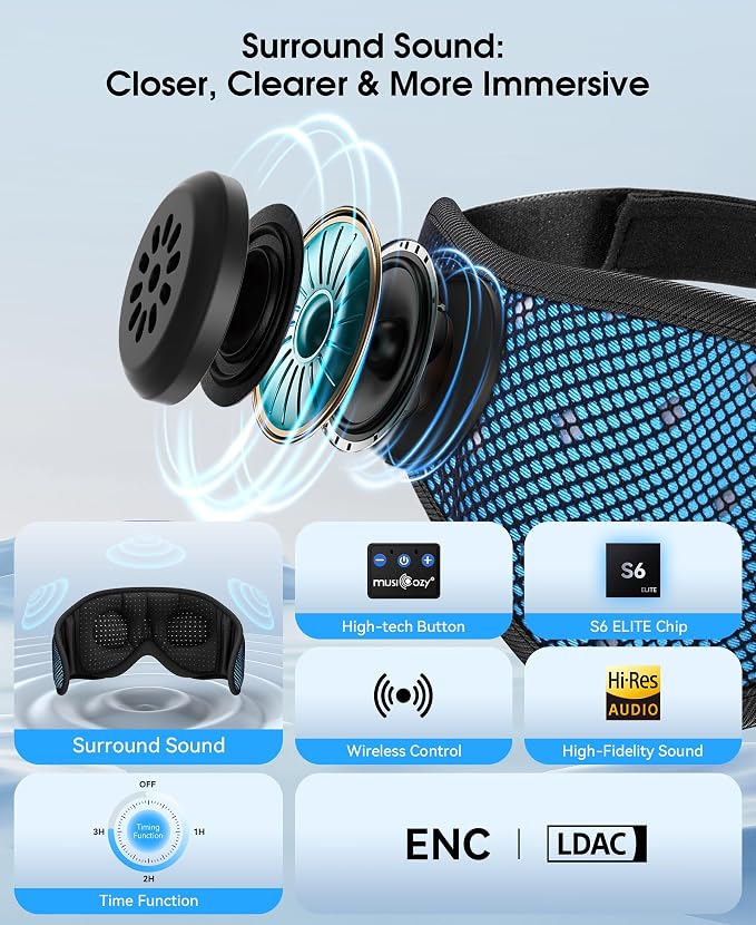MUSICOZY Sleep Headphones Breathable Sleep Mask Bluetooth 5.4 Wireless - Image 4
