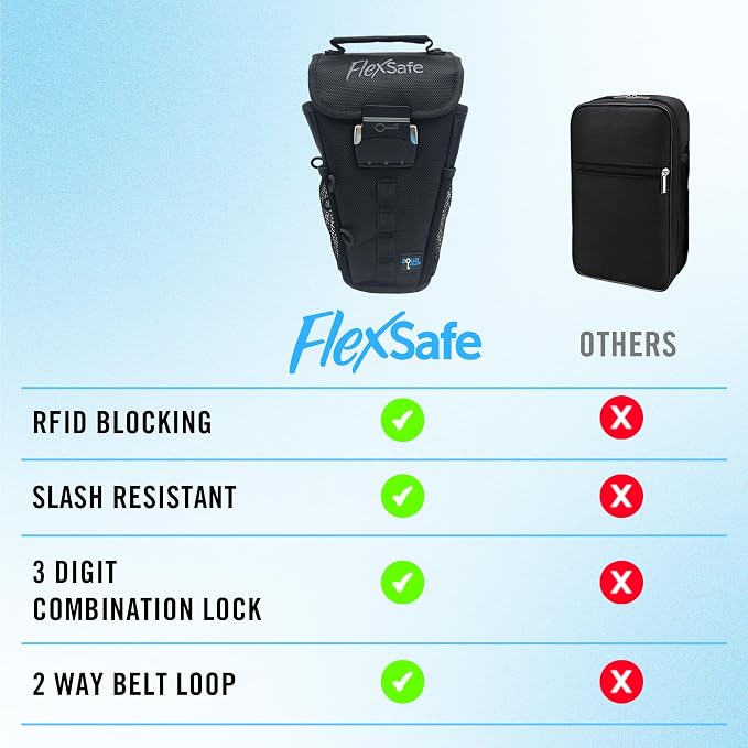 Aquavault | Flex Safe | Beach Chair Vault | Anti theft combination lock | 3 - Image 6