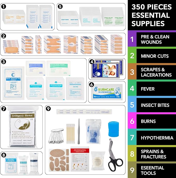 First Aid Kit for Car Home Travel Camping, Public Emergency Must Have Survival - Image 7