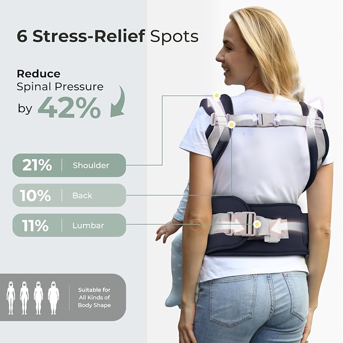 FRUITEAM Baby Carrier Newborn to Toddler, 6-in-1 Ergonomic & Adjustable Baby - Image 2