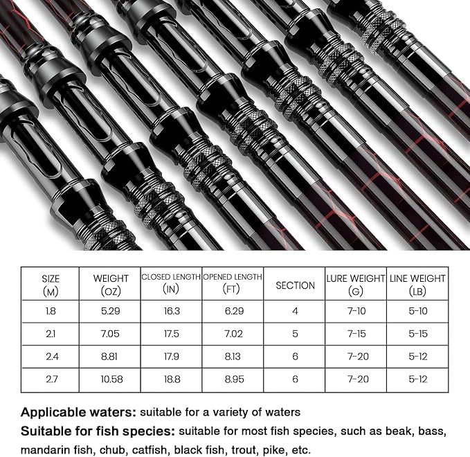 Fishing Rod and Reel Combos, Unique Design - Image 5