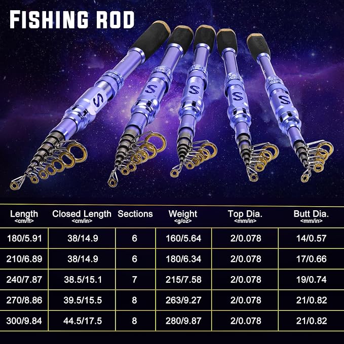 Sougayilang Portable Telescopic Fishing Rod - Image 5