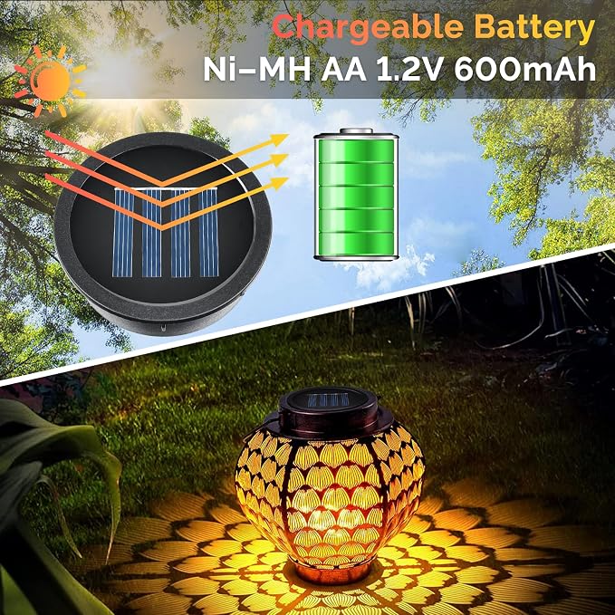ELUTENG Solar Light Replacement Top 4 Pack LED Solar Lantern Light Lids Outdoor - Image 4