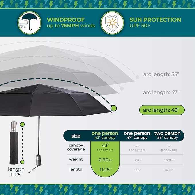 totes Men's and Women's Ultimate Folding Umbrella - Image 5