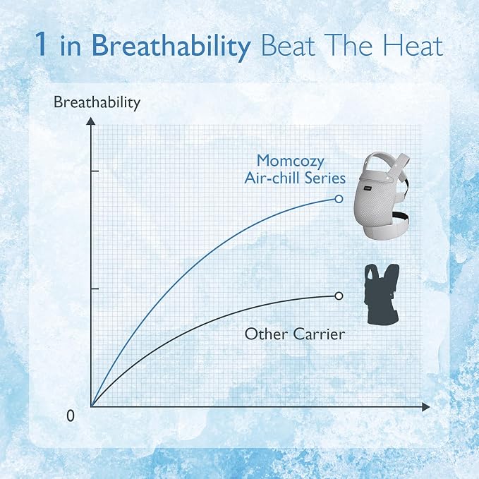 Momcozy Breathable Mesh Baby Carrier, Ergonomic and Lightweight Infant Carrier - Image 3