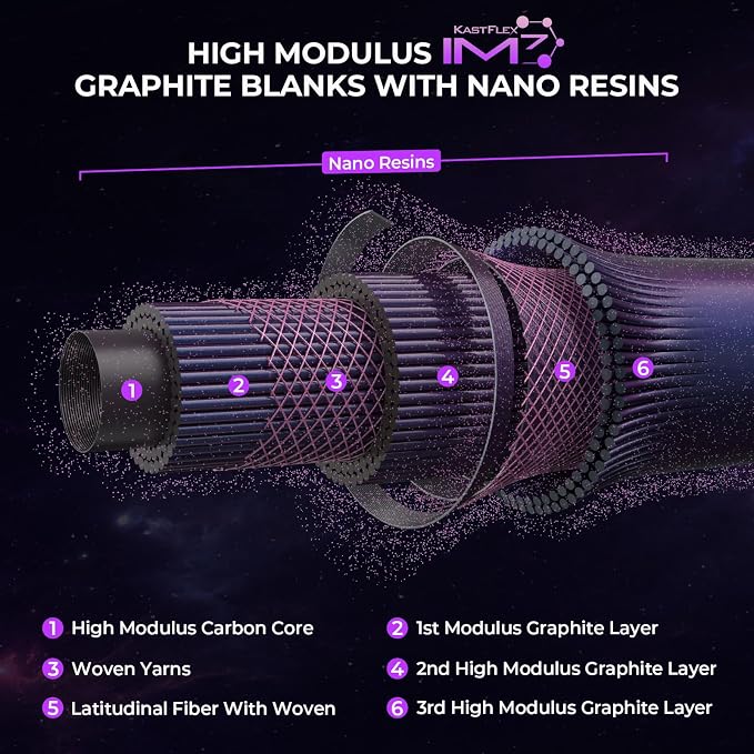 KastKing Royale Legend Pro Technique Bass Fishing Rods, KastFlex IM7 Graphite - Image 2