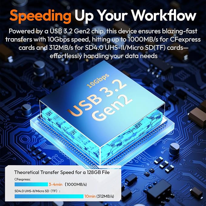 ULANZI MCR-01 High-Speed SD Card Reader Case, USB 3.2 CFexpress A Card Reader - Image 5