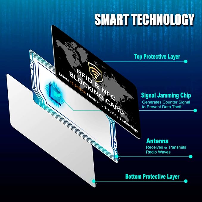 SaiTech IT 10 Pack RFID Blocking Card NFC Contactless Debit/Credit Card ATM - Image 5