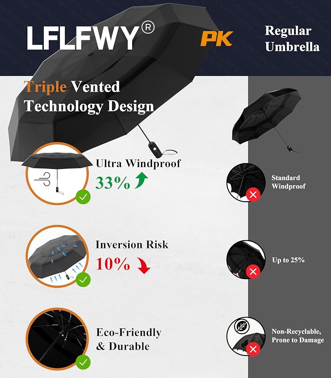 Windproof Travel Umbrella Compact, Automatic Open Close Umbrellas - Image 4